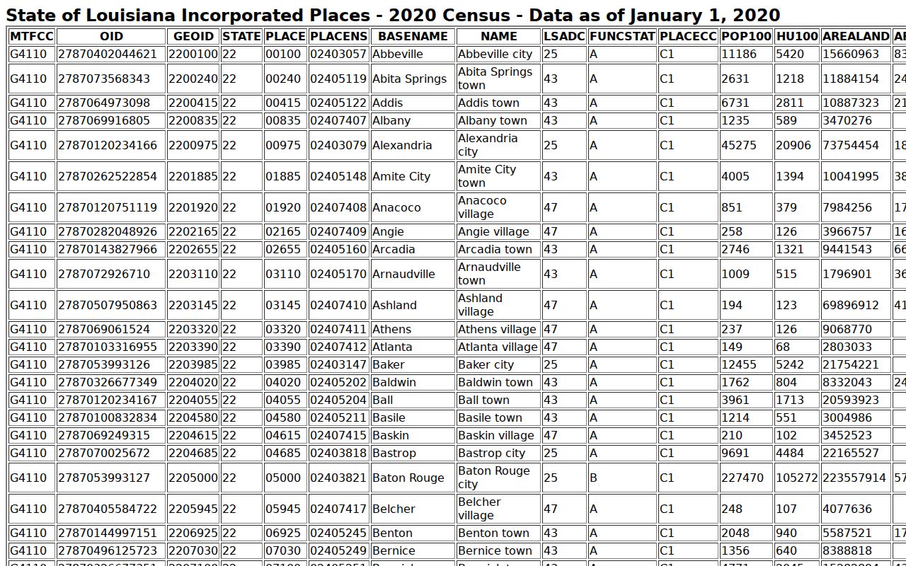 Assumption Parish court docket Napoleonville incorporated-place census source